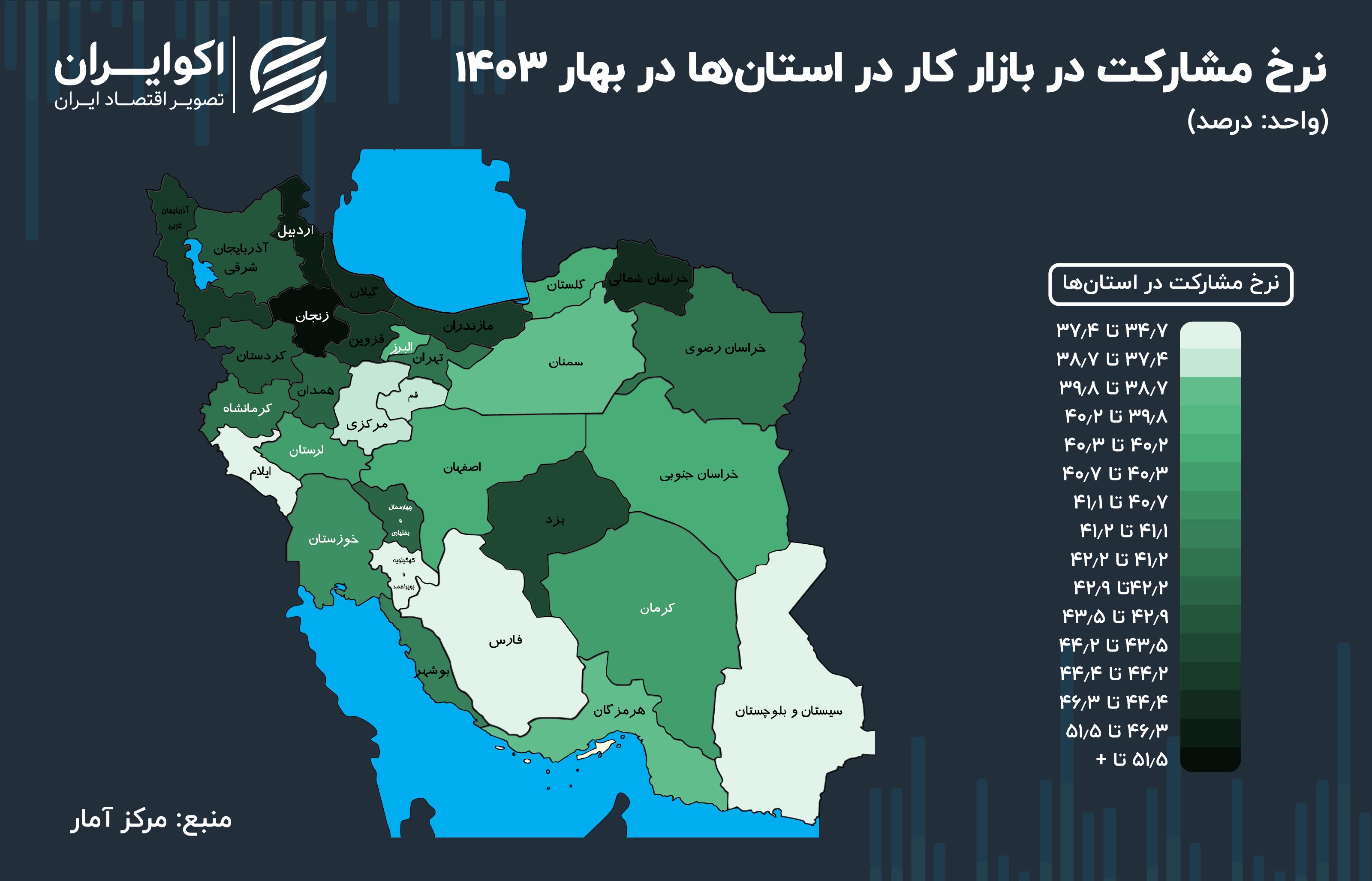 کاهش نرخ مشارکت در بازار کار ۱۷ استان در پایان بهار///