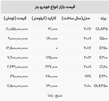 قیمت بنز دست دوم نجومی شد