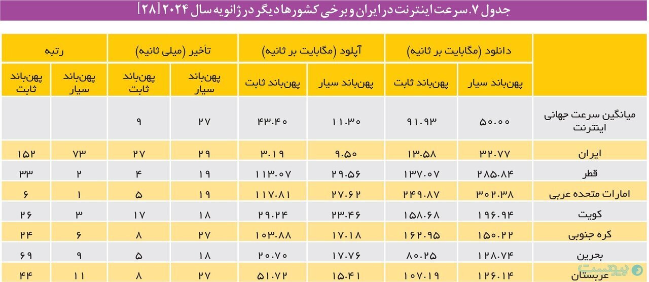 مرکز پژوهش‌های مجلس: محدودیت در فضای مجازی با خشم انباشته کاربران ارتباط مستقیم دارد ///