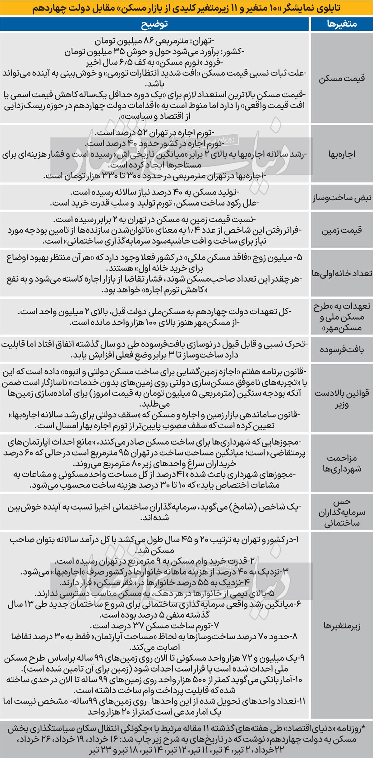 نمای ۳۶۰ درجه از مسکن///