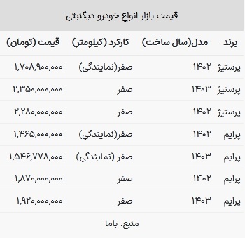 قیمت دیگنیتی در بازار امروز ۳۱ تیر ۱۴۰۳