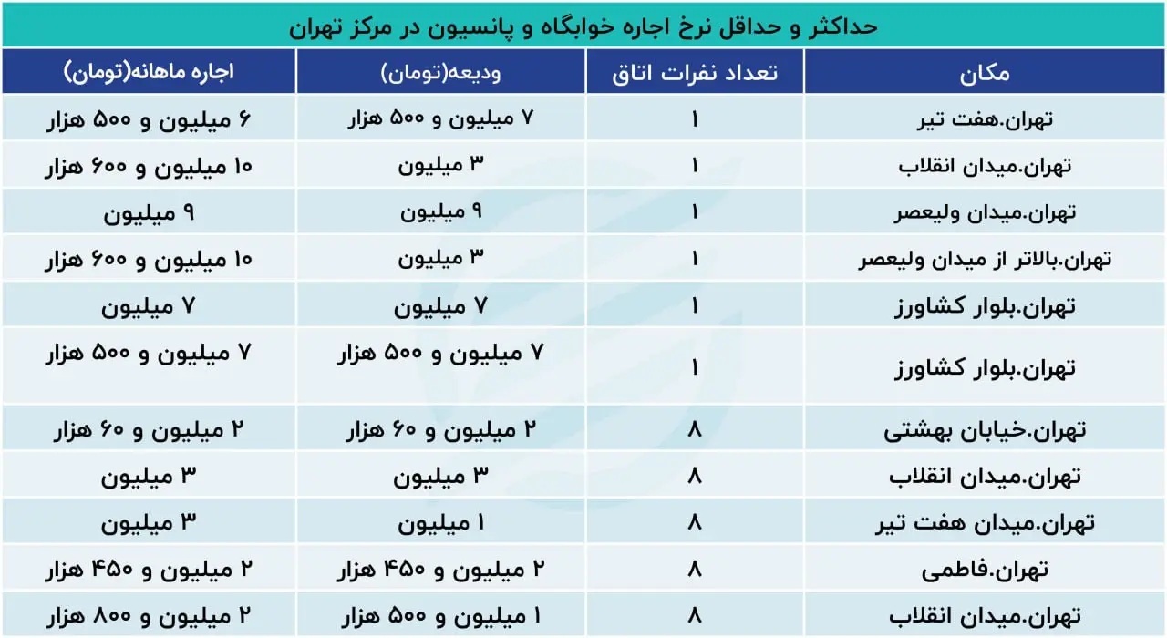 اجاره نجومی خوابگاه و پانسیون در تهران