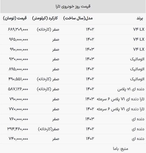 قیمت تارا در بازار امروز ۳۱ تیر ۱۴۰۳