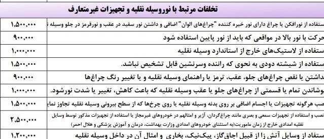جریمه استفاده غیرمجاز از چراغ گردان چقدر است؟