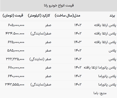 قیمت رانا در بازار امروز ۲۴ تیر ۱۴۰۳