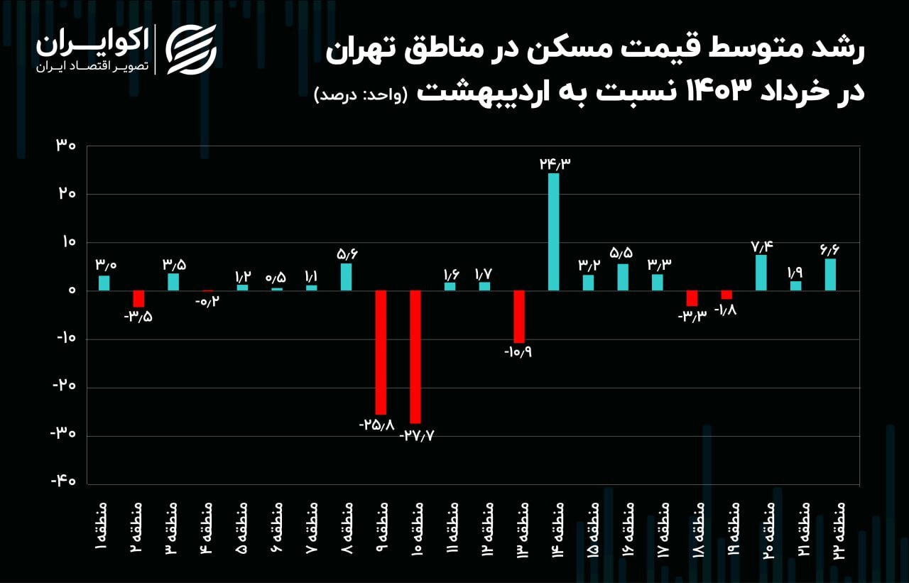 قیمت خانه در ۷ منطقه تهران ارزان شد ///
