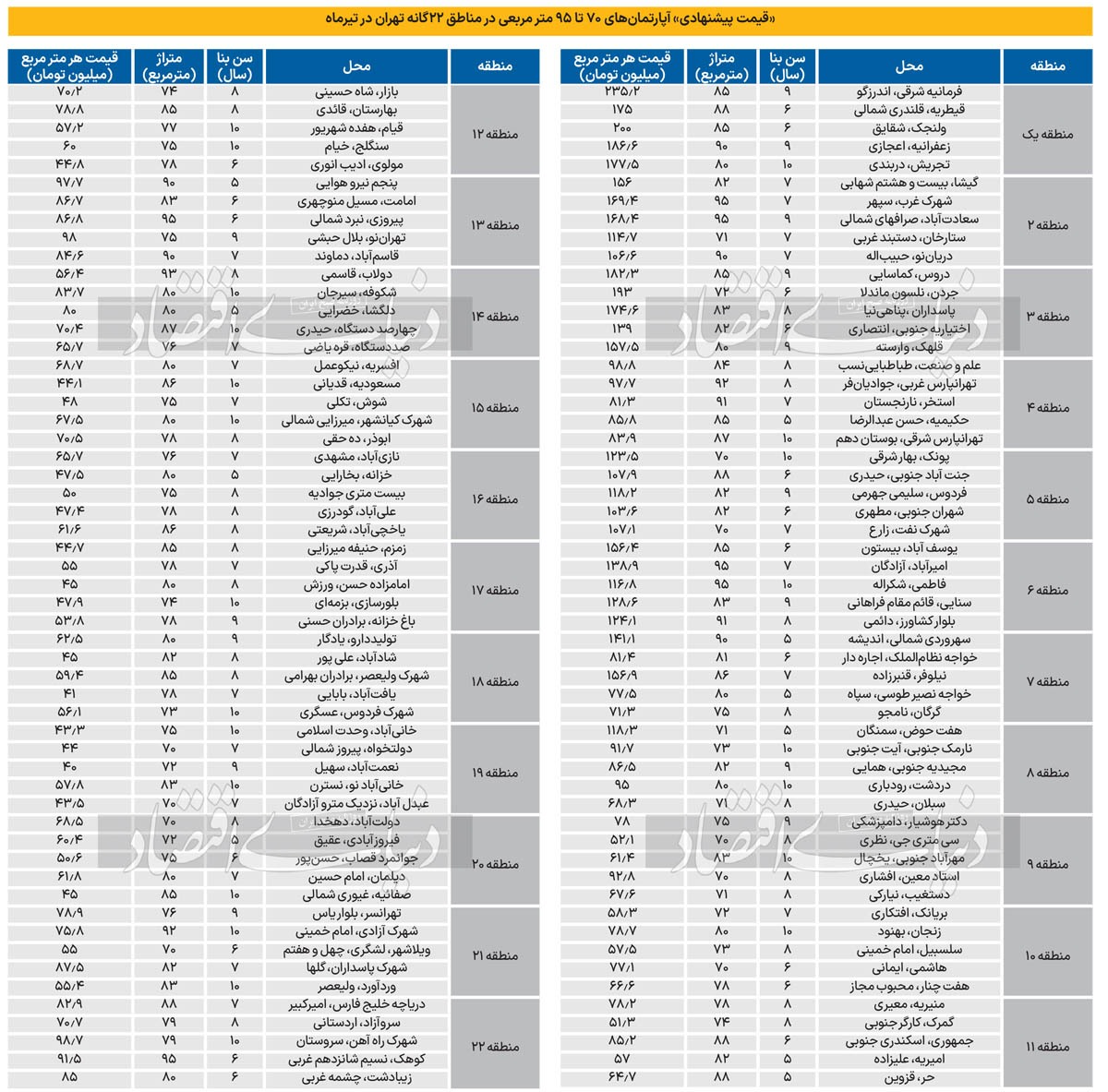 شکارچی‌ها در بازار مسکن///