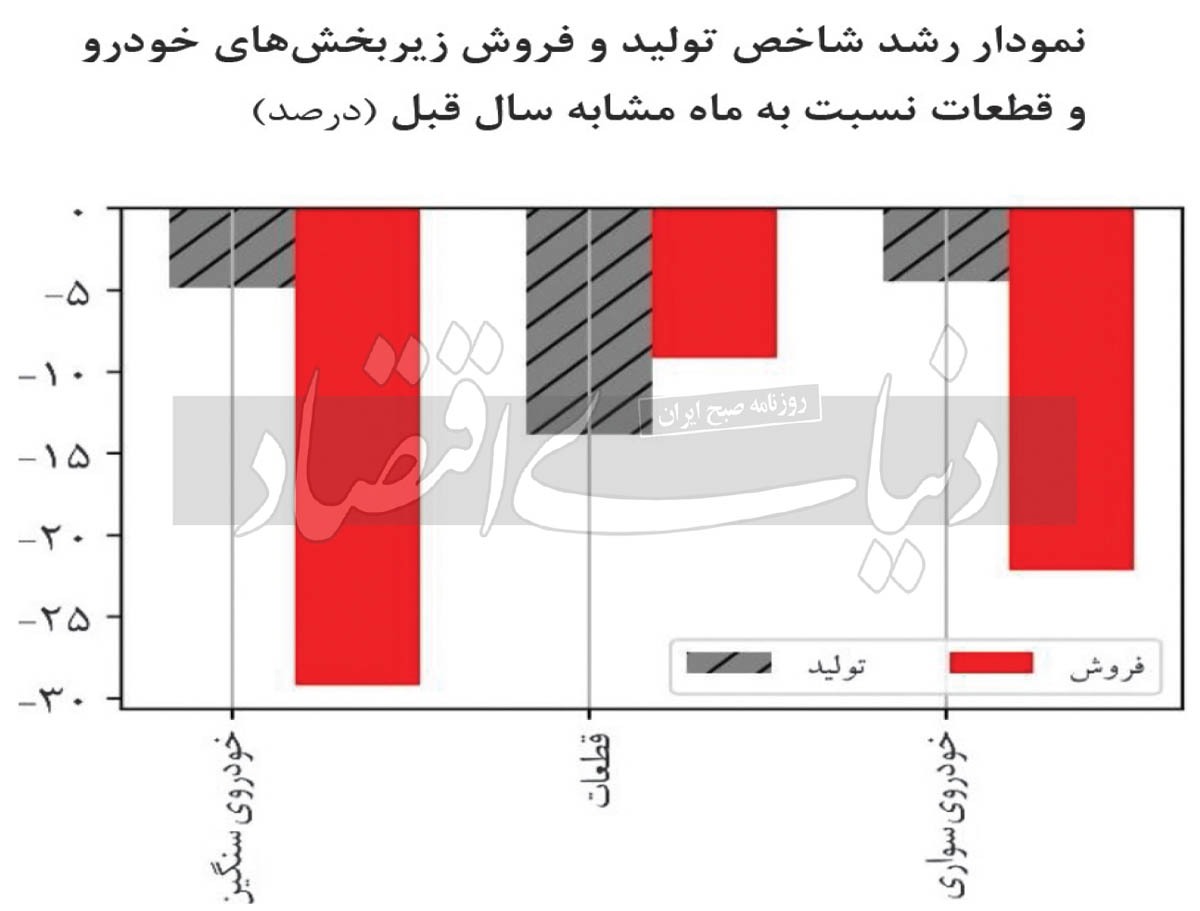 ستون خودروسازی لرزید///