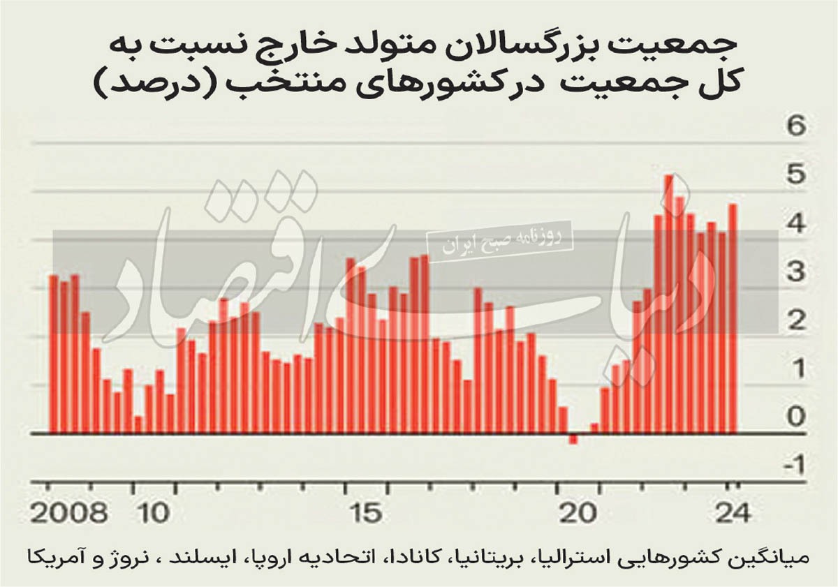 دیوار بلند مقابل مهاجران///