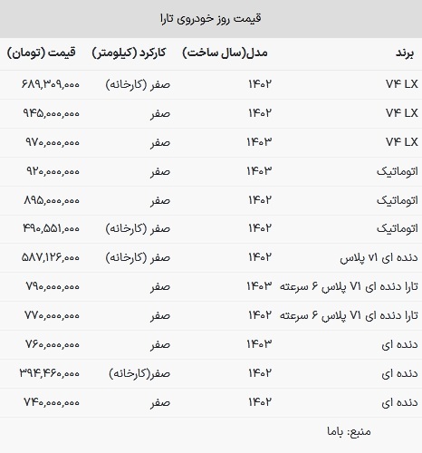 قیمت تارا در بازار امروز ۲ مرداد ۱۴۰۳