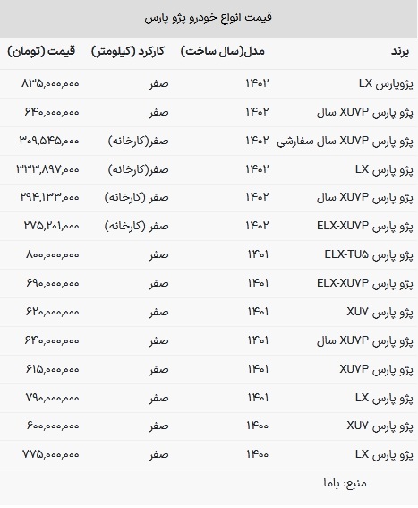 قیمت پژو پارس در بازار امروز ۳ مرداد ۱۴۰۳