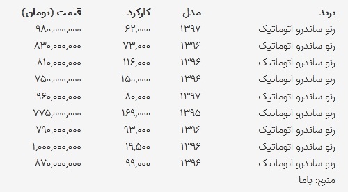 قیمت ساندرو امروز ۹ مرداد ۱۴۰۳