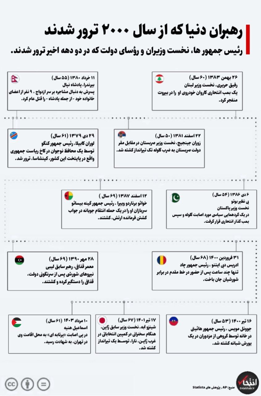 (اینفوگرافیک) رهبران دنیا که در ۲۴ سال گذشته ترور شدند