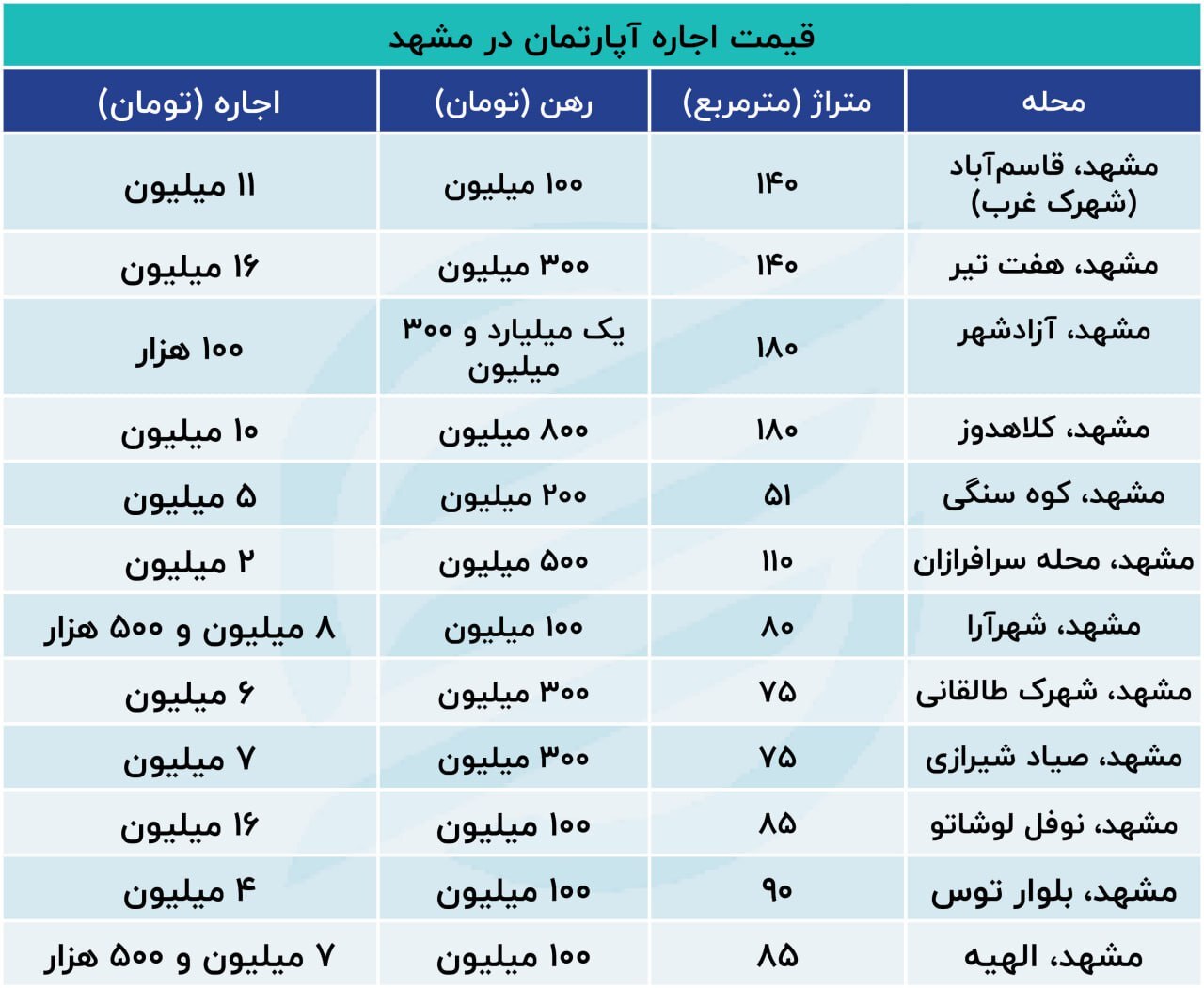نبض بازار اجاره در مشهد