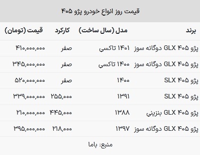 قیمت پژو ۴۰۵ در بازار امروز ۸ مرداد ۱۴۰۳