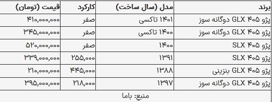 قیمت پژو ۴۰۵ در بازار امروز ۱۴ مرداد ۱۴۰۳