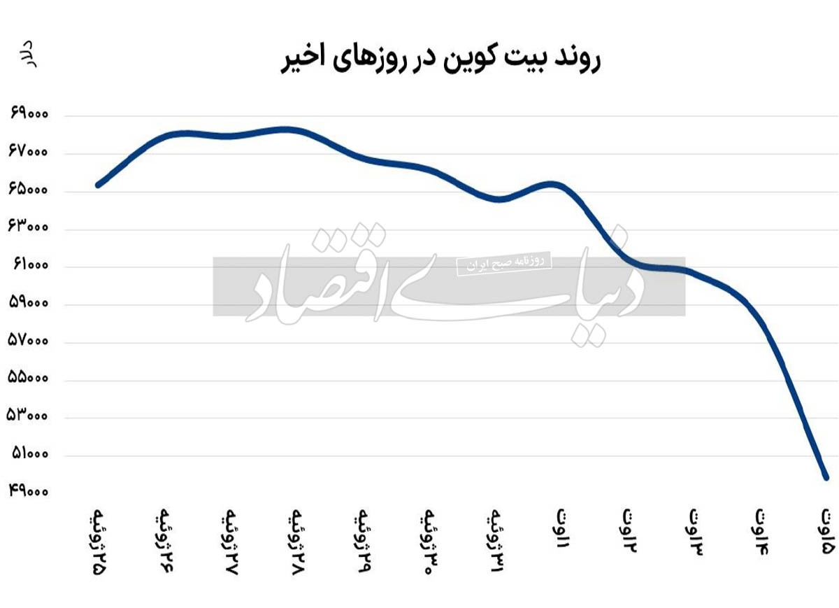 همه‌گیری ترس در بازار‌ها///