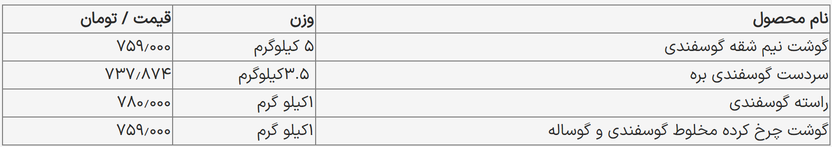 قیمت جدید گوشت گوسفندی اعلام شد