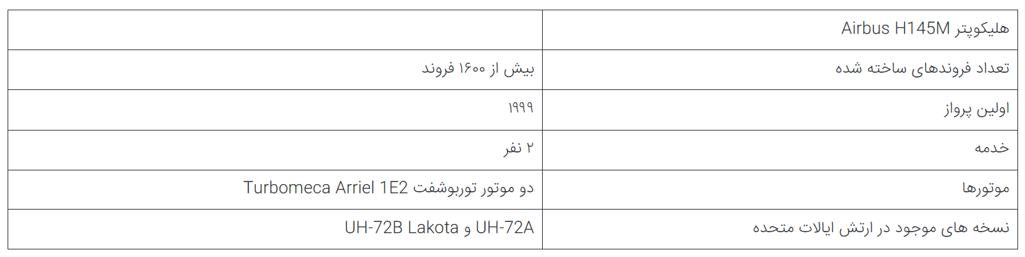 داستان عجیب لوگزامبورگ؛ دارنده مدرن‌ترین و کوچک‌ترین نیروی هوایی جهان در حال تکمیل
