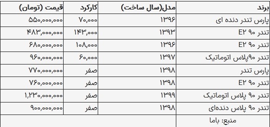 قیمت ال نود در بازار امروز ۱۷ مرداد ۱۴۰۳