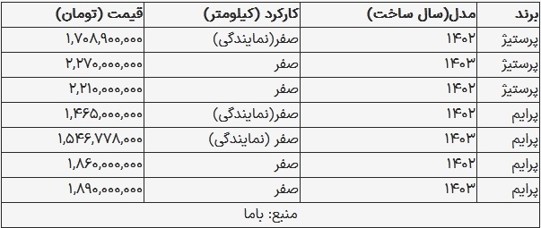 قیمت دیگنیتی در بازار امروز ۲۱ مرداد ۱۴۰۳
