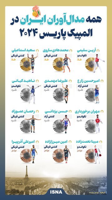 (عکس)همه مدال‌آوران ایران در المپیک پاریس
