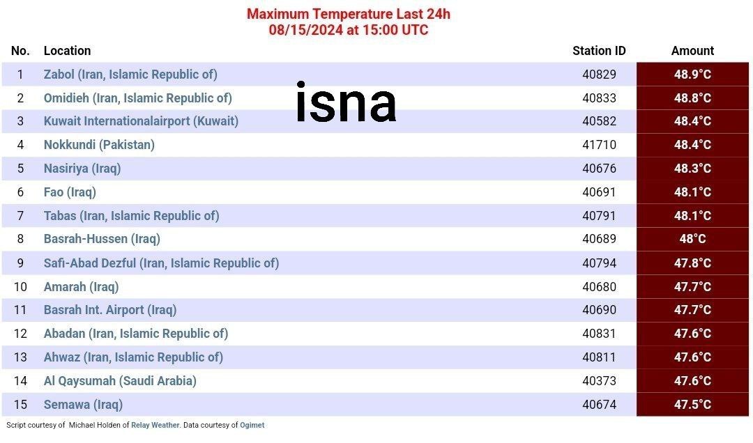 (تصویر) زابل و امیدیه در صدر گرم‌ترین شهر‌های جهان قرار گرفتند!
