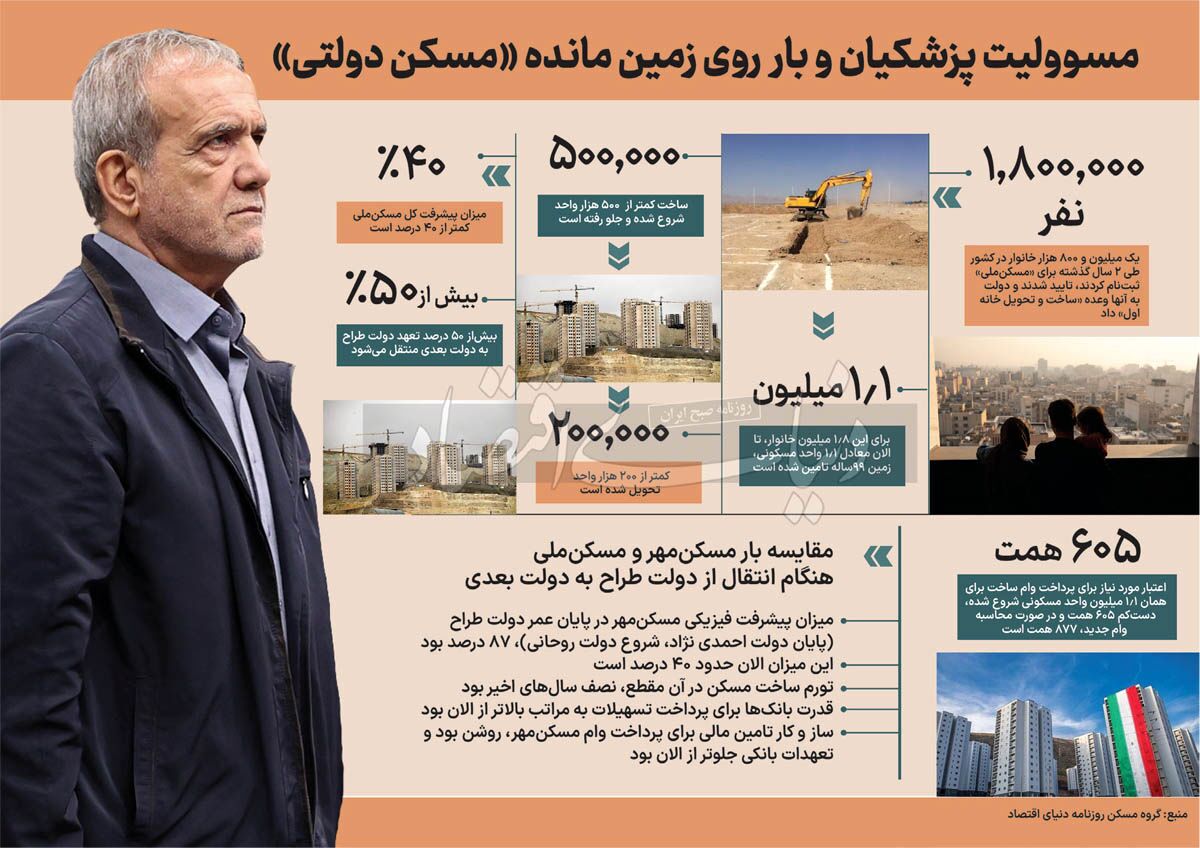 بدهی ناخوانده دولت چهاردهم///