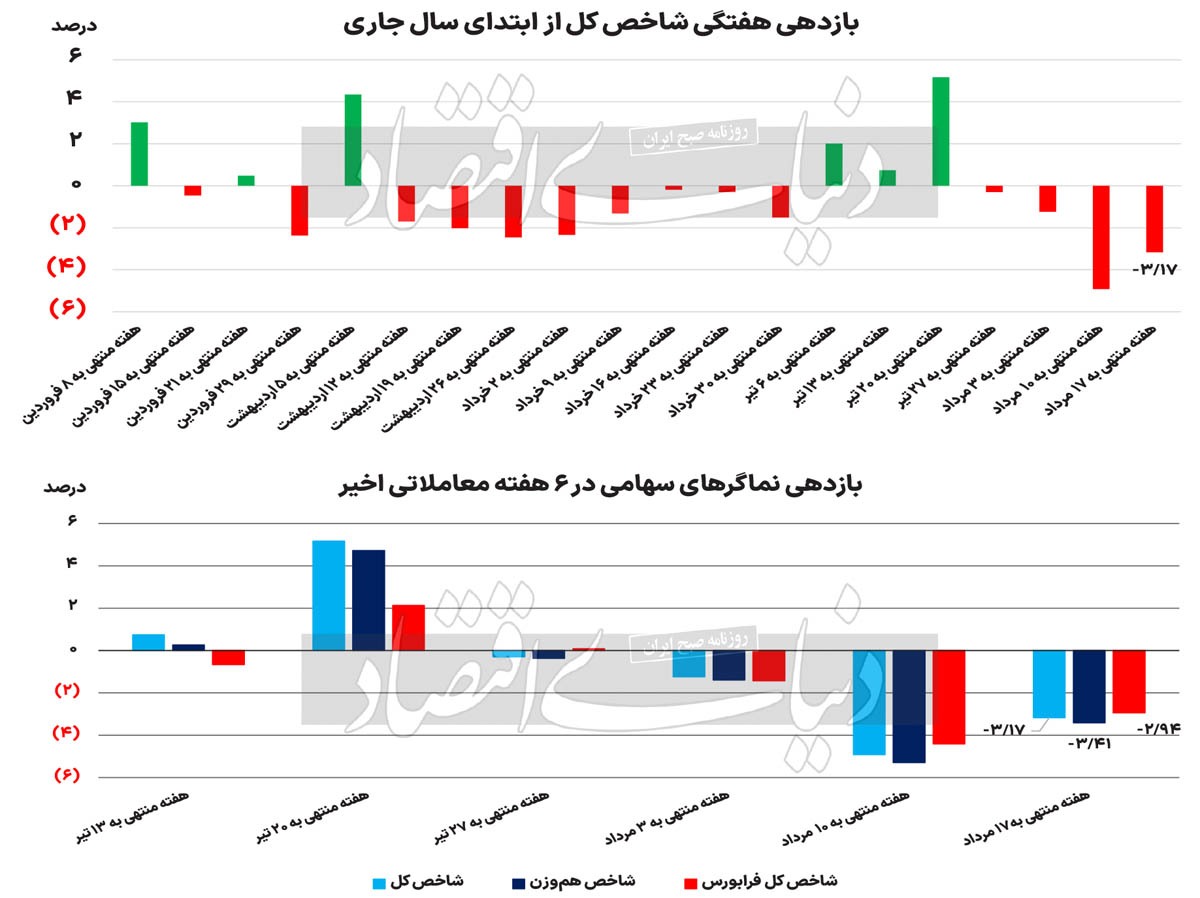 تکرار سریال آبان ۱۴۰۱؟ ///