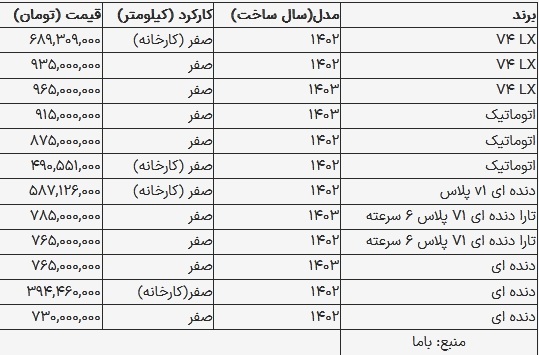 قیمت تارا در بازار امروز ۲۰ مرداد ۱۴۰۳