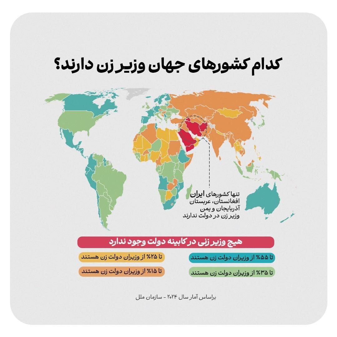 (اینفوگرافیک) کدام کشور‌های جهان وزیر زن دارند؟