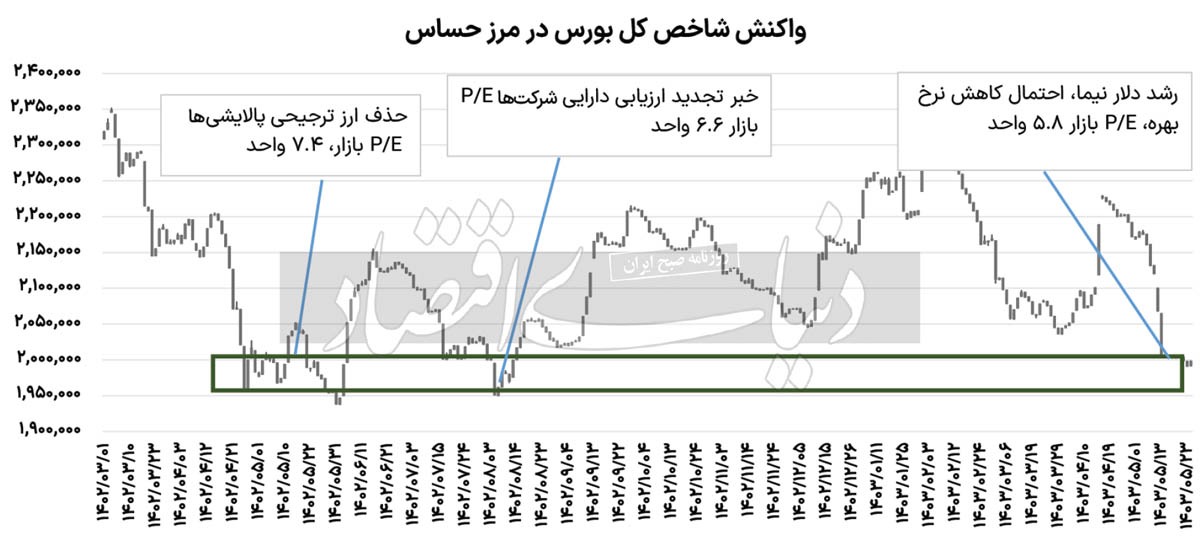 فتح سنگر ۲ میلیونی