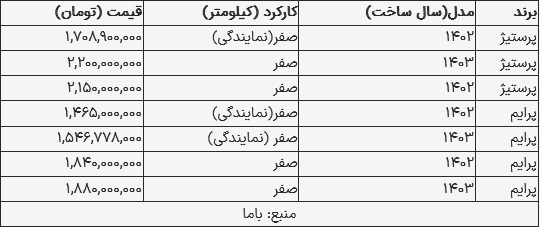قیمت دیگنیتی در بازار امروز ۲۸ مرداد ۱۴۰۳
