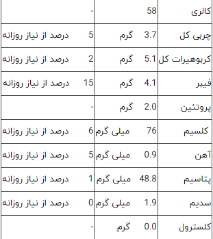 دانه چیا چیست و چه زمانی برای لاغری استفاده شود بهتر است؟