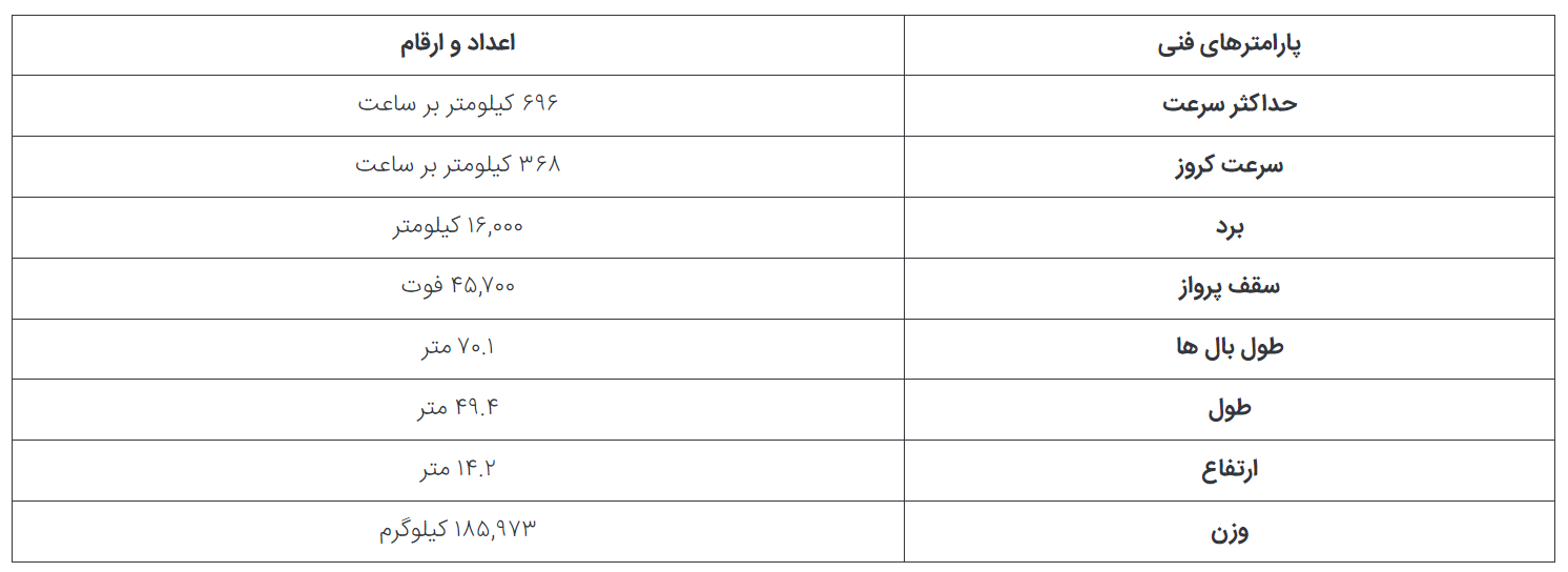 بمب افکن B-۳۶ Peacemaker؛ بزرگ‌ترین هواپیمای نیروی هوایی ایالات متحده