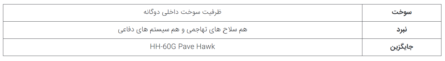 ۵ قابلیت ویژه هلیکوپتر UH-۶۰ Black Hawk ساخت سیکورسکی در حال تکمیل