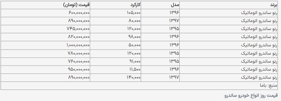 این ماشین خارجی اتومات ۷۴۵ میلیون تومان شد!
