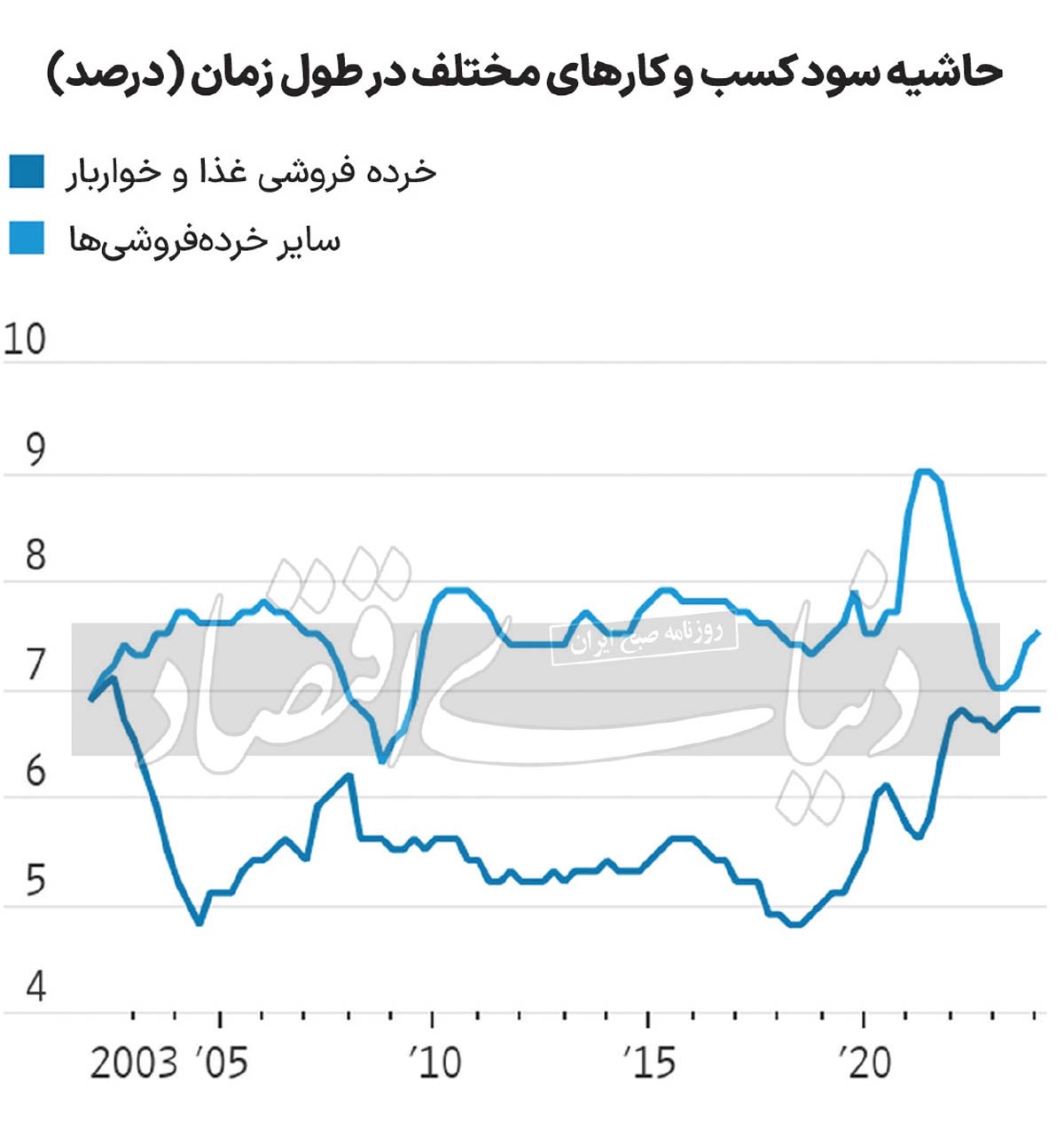 پاندمی قیمت‌گذاری ///