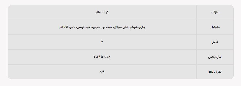 ۱۰ سریال مشابه سریال «بریکینگ بد»
