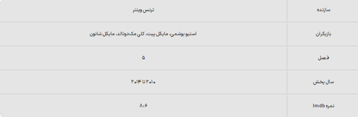 ۱۰ سریال مشابه سریال «بریکینگ بد»