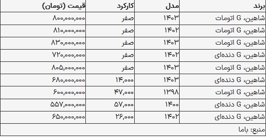 قیمت شاهین در بازار امروز ۶ شهریور ۱۴۰۳