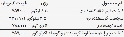 قیمت گوشت قرمز امروز ۶ شهریور ۱۴۰۳