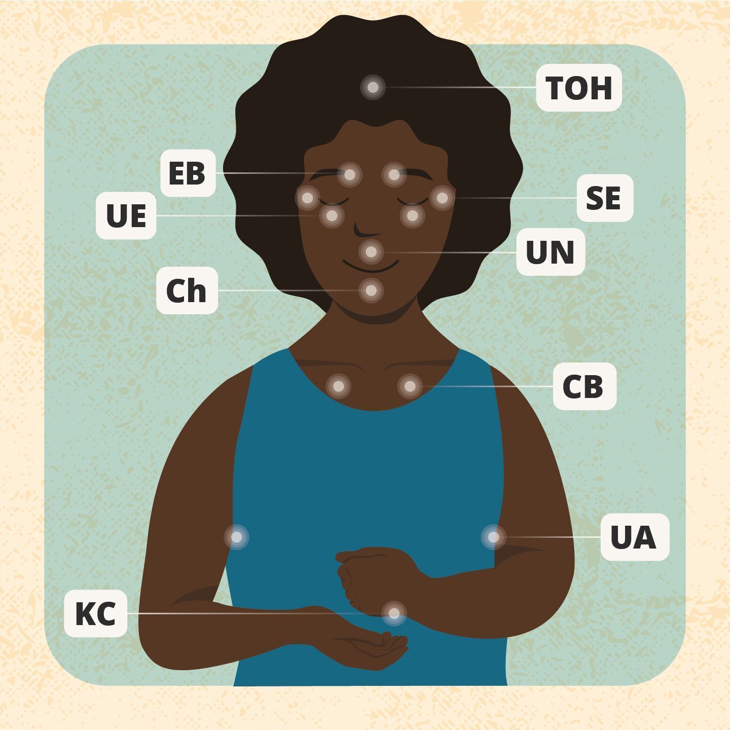 تکنیک آزادی عاطفی EFT؛ ضربات به نقاط مشخص برای کسب آرامش