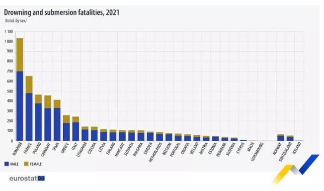 مقایسه آماری غرق‌شدگی در ایران و اروپا؛ خزر و خلیج فارس مرگبارترین آب‌های ایران هستند