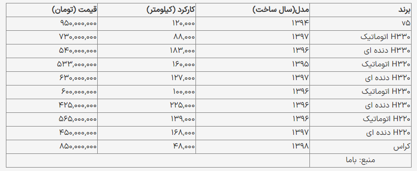 با ۶۰۰ میلیون تومان برلیانس اتوماتیک بخرید