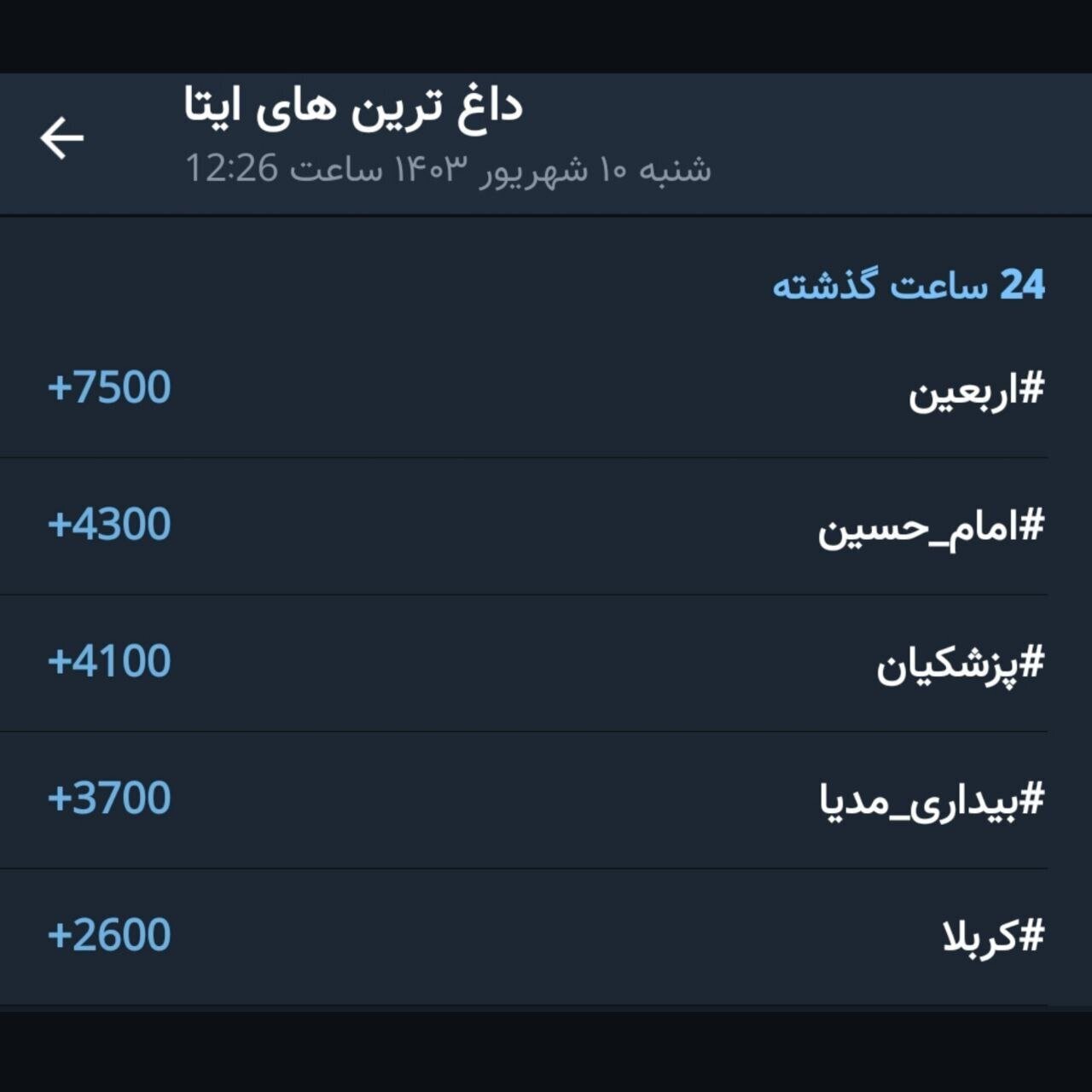 دردسر پسر عارف برای پزشکیان؛ این هشتگ در ایتا ترند شد