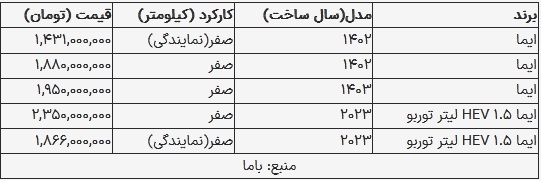 قیمت لاماری امروز ۱۱ شهریور ۱۴۰۳
