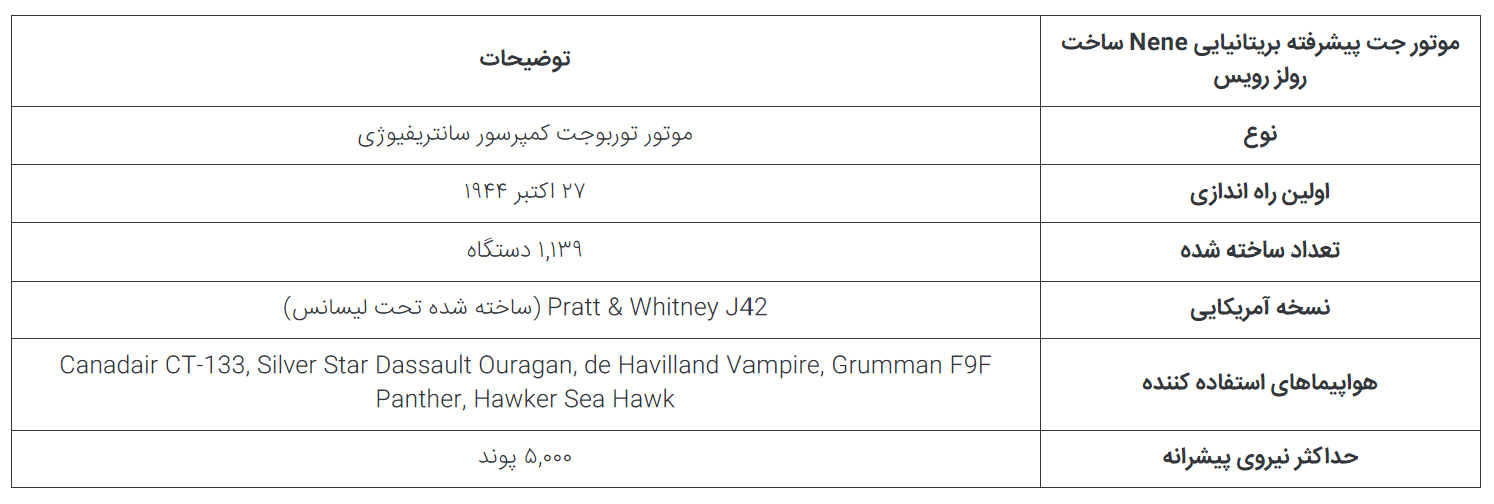 چطور بریتانیا با تقدیم کردن موتور جت خود به شوروی باعث تولید جنگنده میگ-۱۵ شد؟ در حال تکمیل