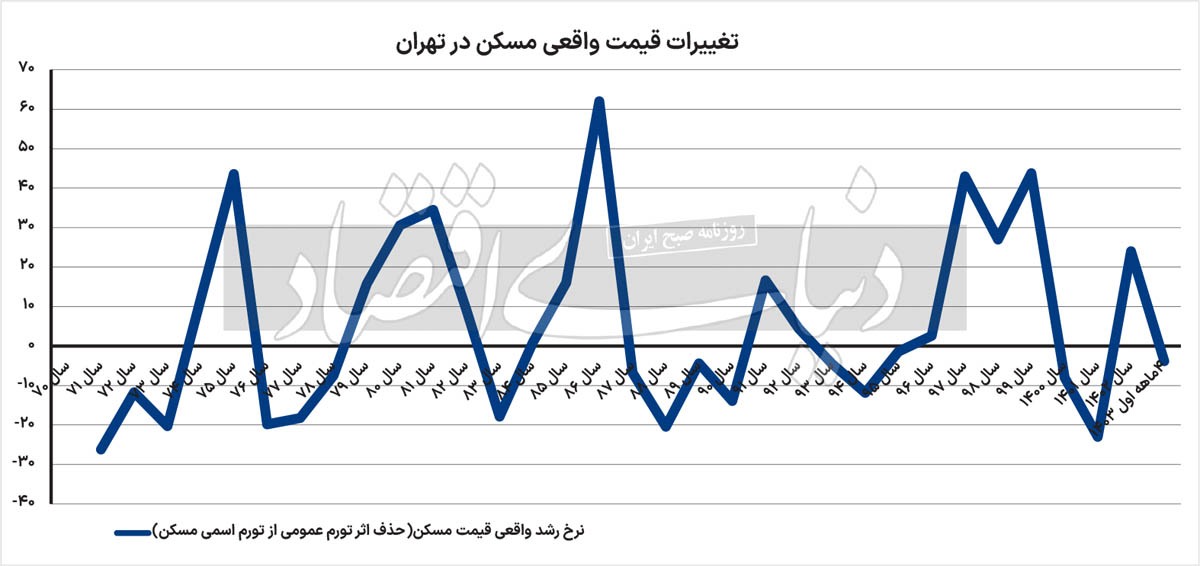 فاز مسکن چیست؟////