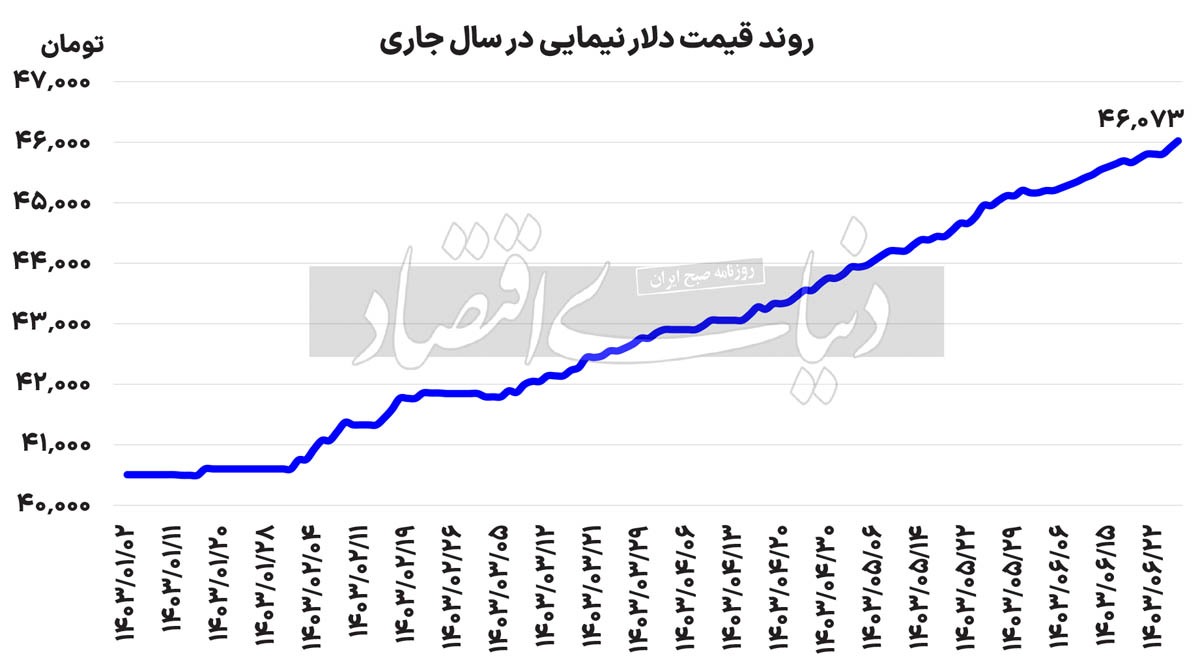 بازگشت تقاضا به بورس ////